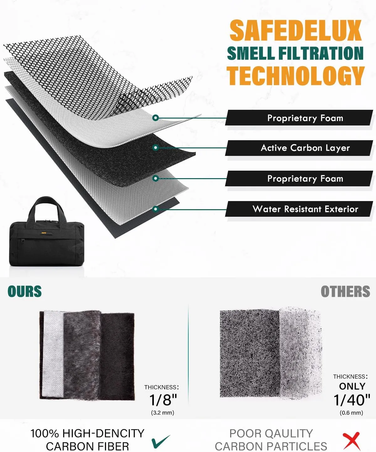 Carbon Lined Lock Bag, Portable Travel Bag with Combination Lock, Airtight Zipper, On-The-Go Lockable Case